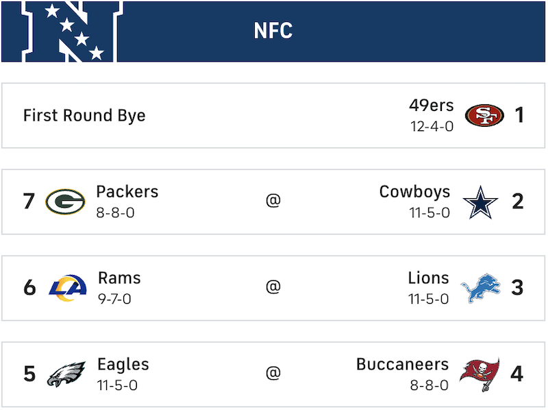 NFL Postseason Decided on Epic Sunday - January 7
